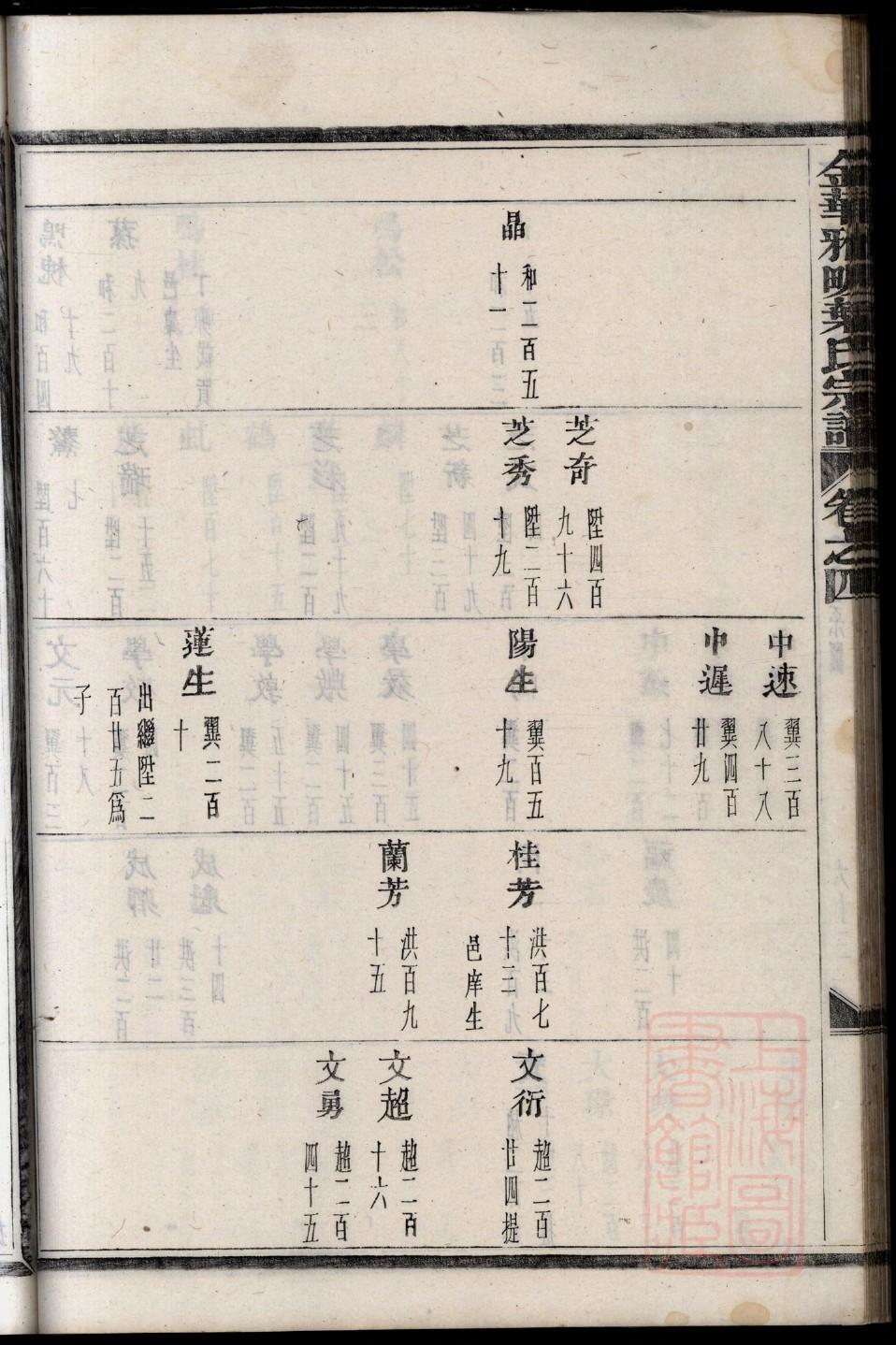 张姓全国有多少人