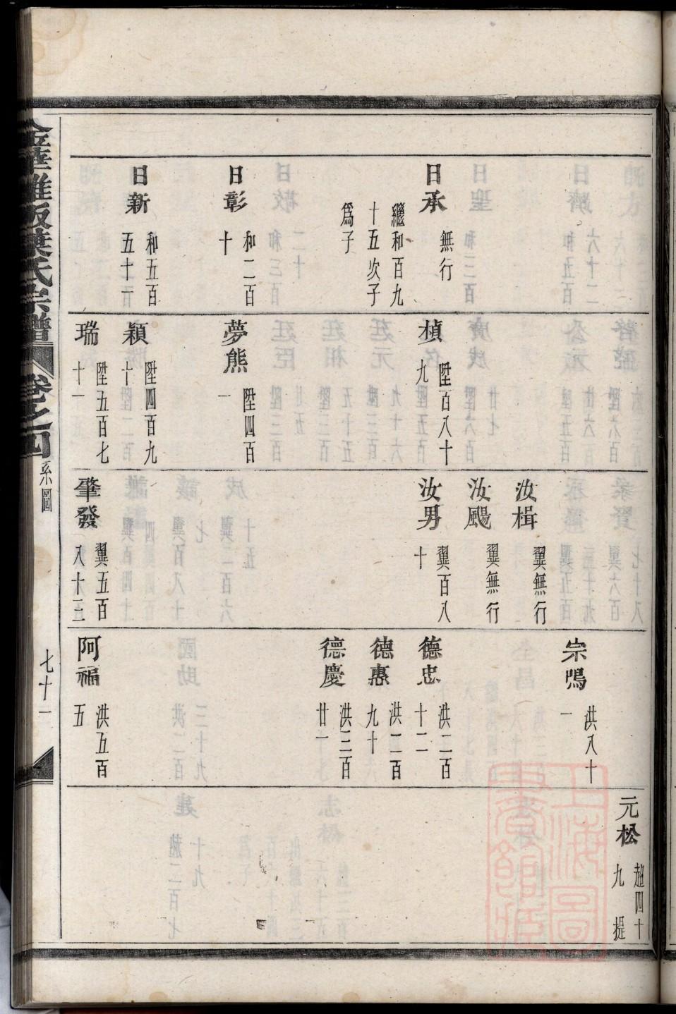 于氏家谱寻根