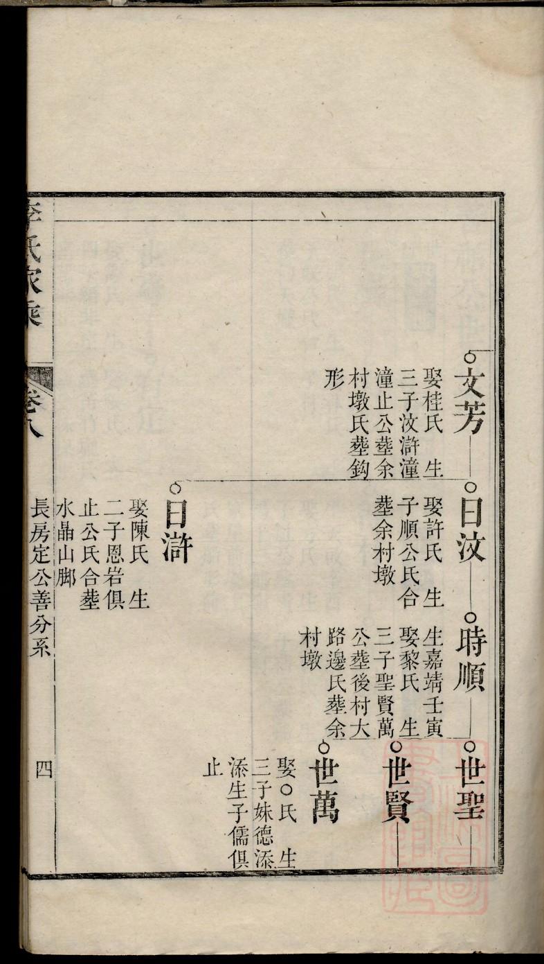 皇姓免费查自己家谱
