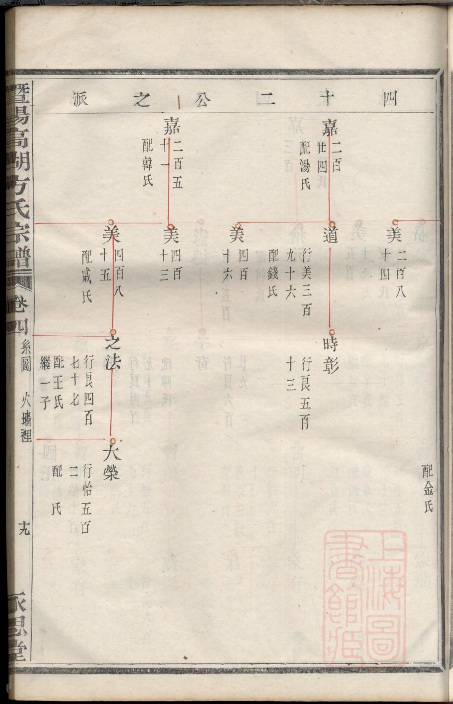 时氏祠堂在哪里