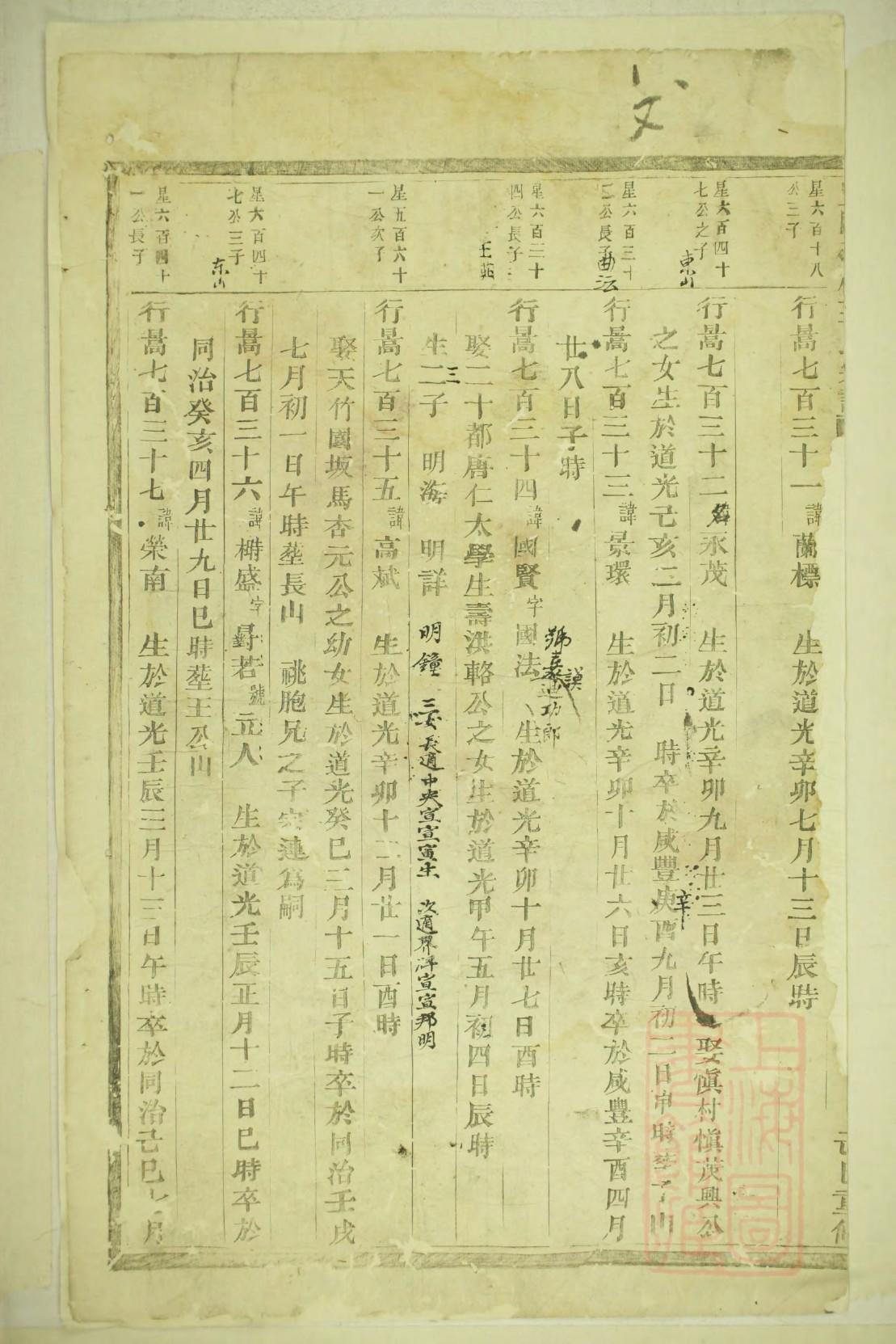周氏家谱堂号