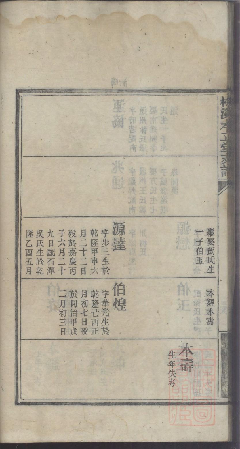 奥托一世家谱