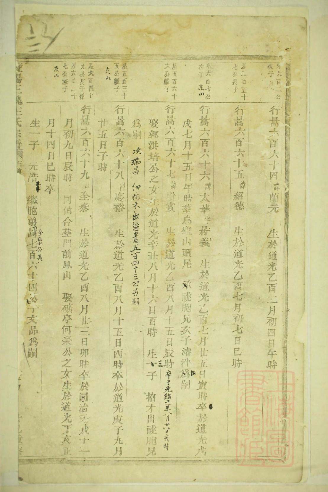聂氏字辈介绍