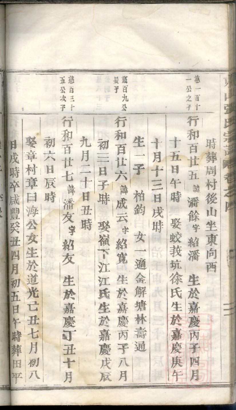 委氏祖先起源哪里