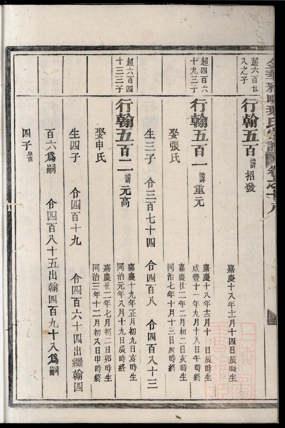 章氏族谱