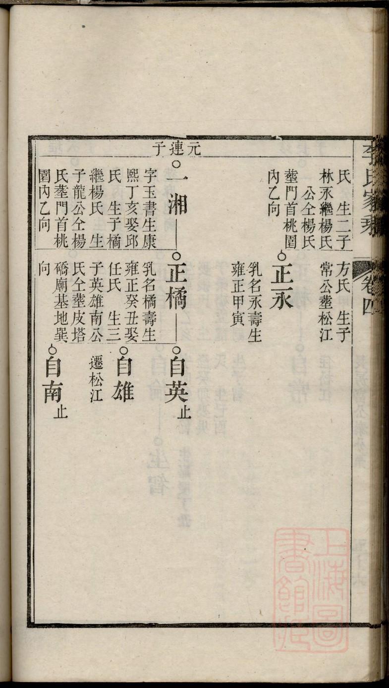 殷氏族谱辈分