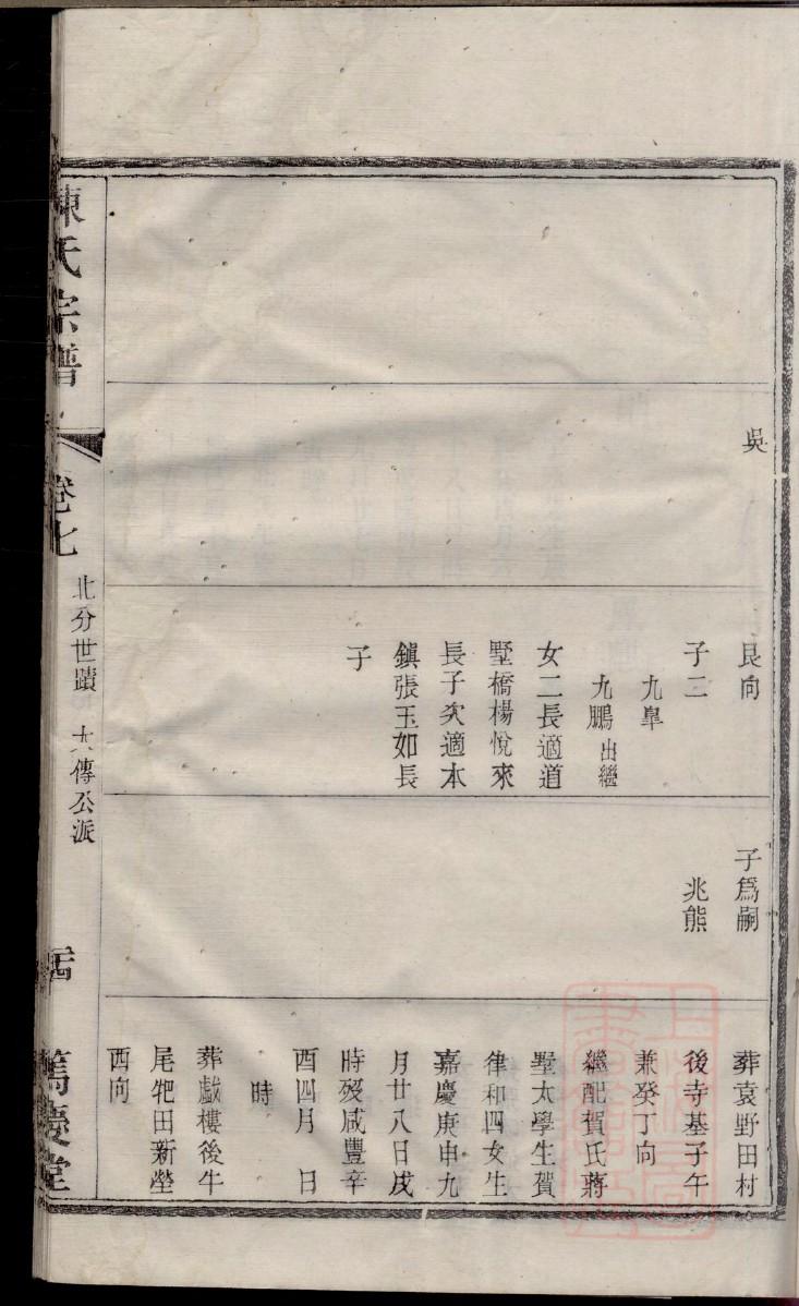 箕姓名人有哪些