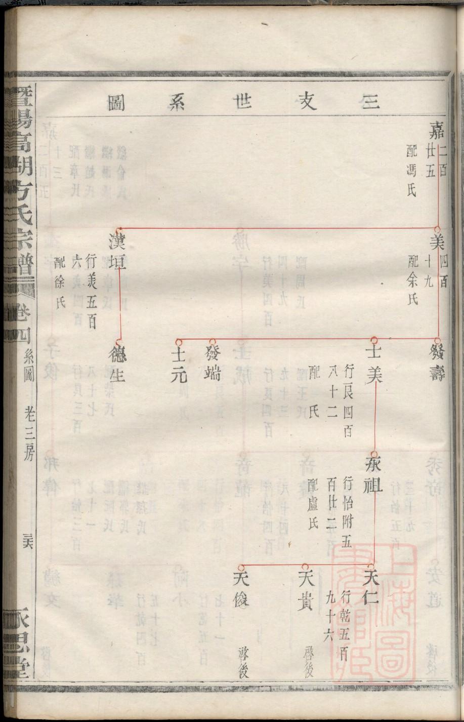 如皋贾氏家谱