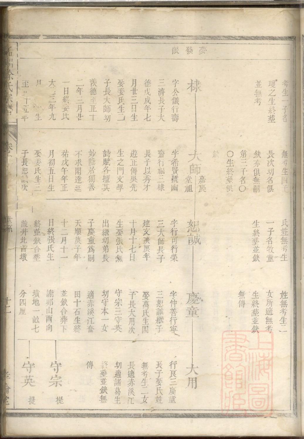 常州万姓家谱