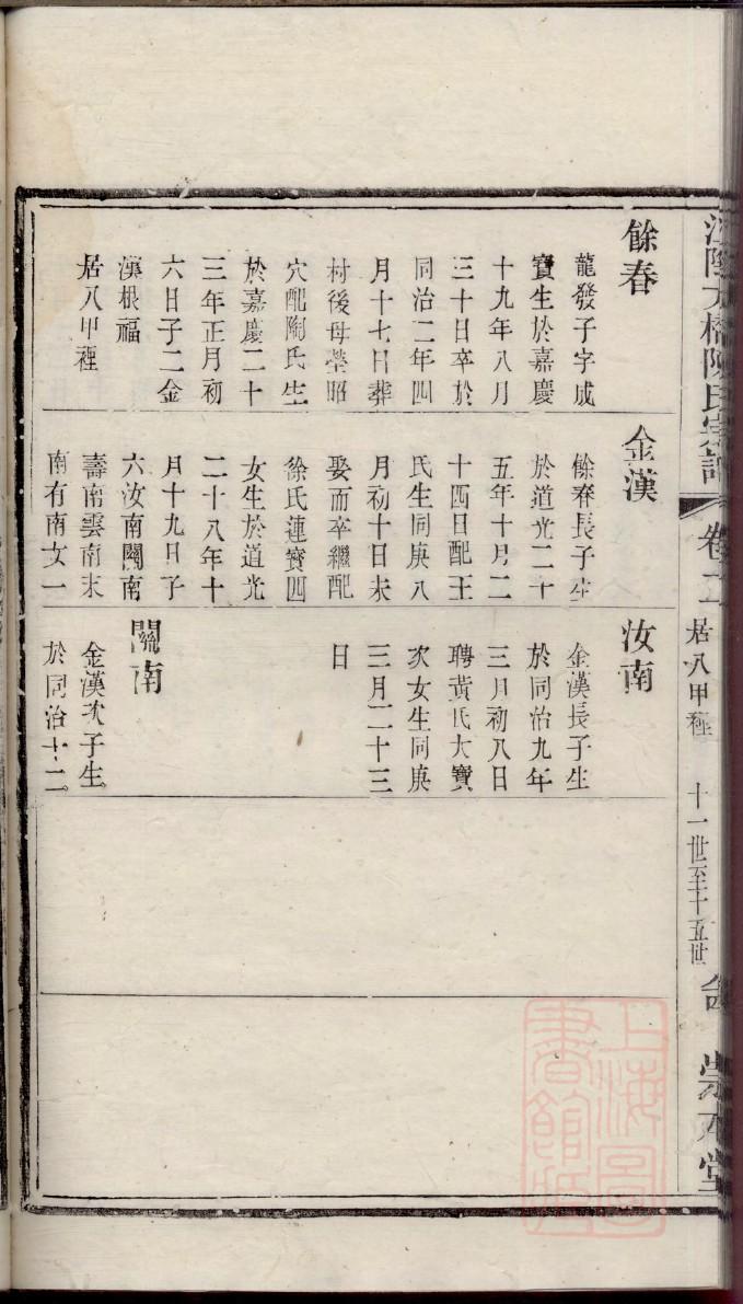 湖南永州陈氏家谱