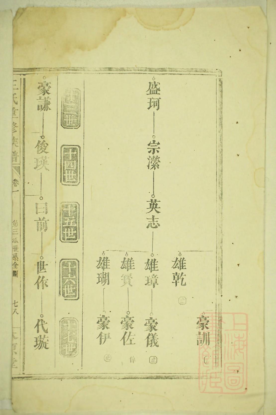 布姓家谱