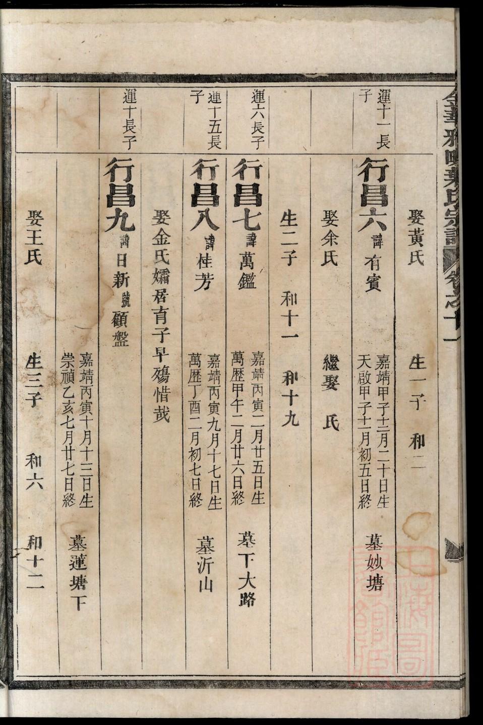 樊姓的家谱值多少钱