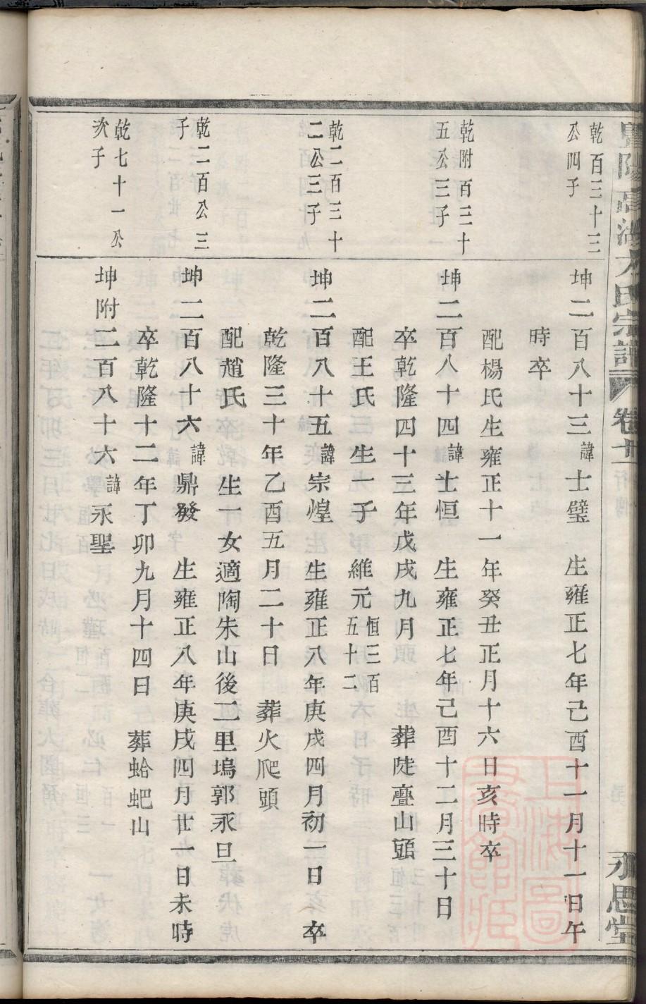 刘姓家谱一览表