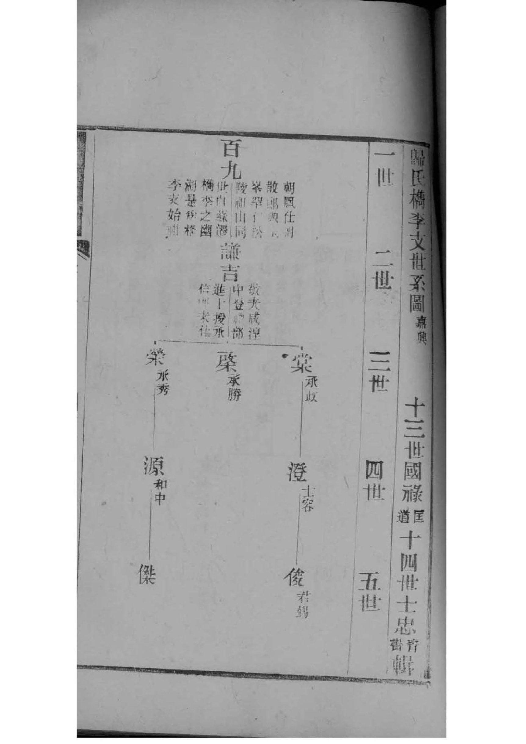 余氏族谱字辈大全