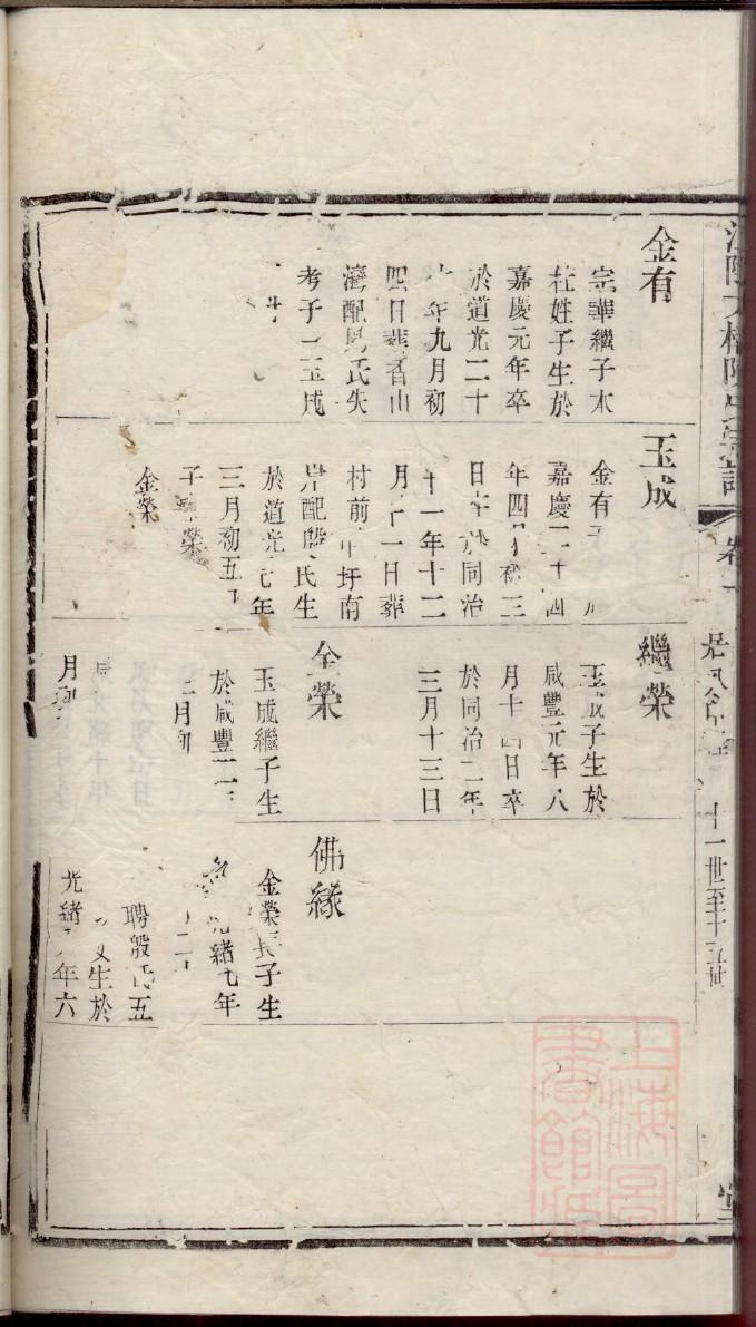 穀梁姓免费查自己家谱