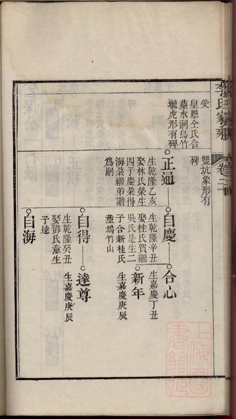 吴姓家谱全国统一