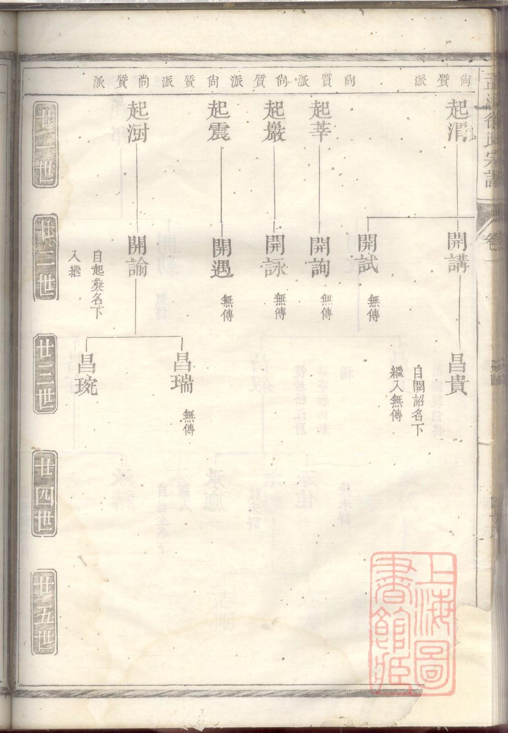 羿姓全国有多少人