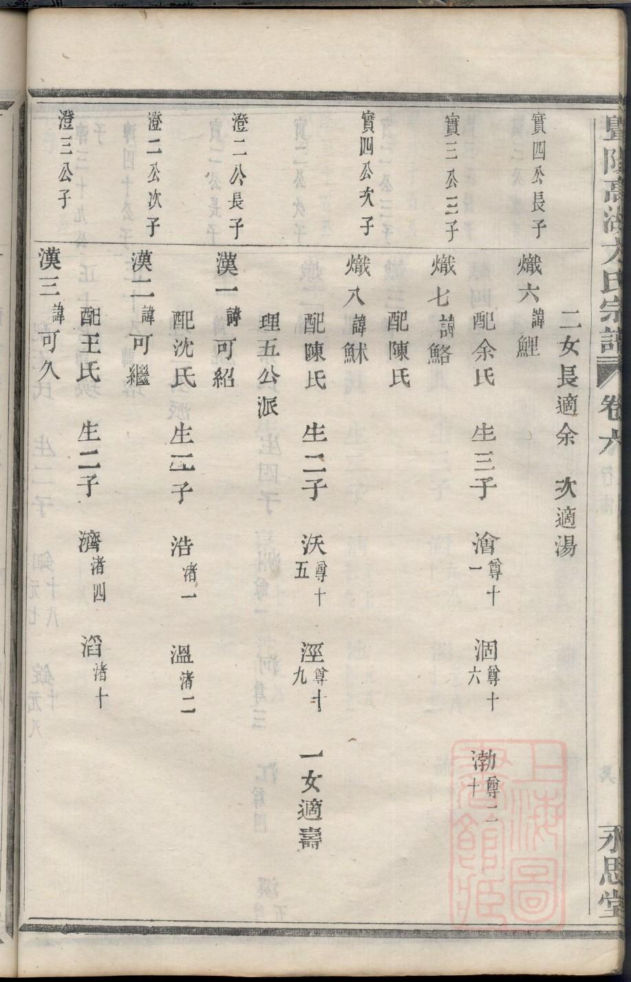 庞氏祖先是谁