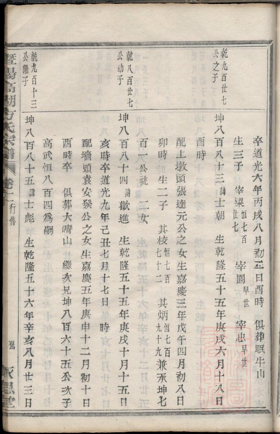 厚氏家谱24个辈分