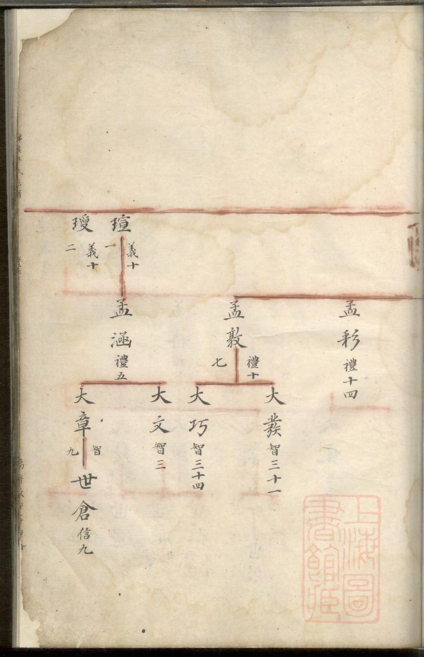 山东王氏族谱辈分