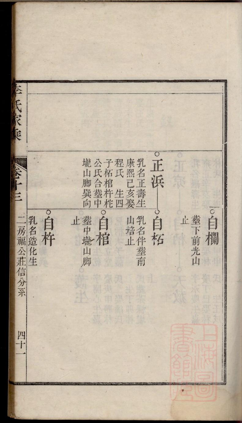 羊续家谱