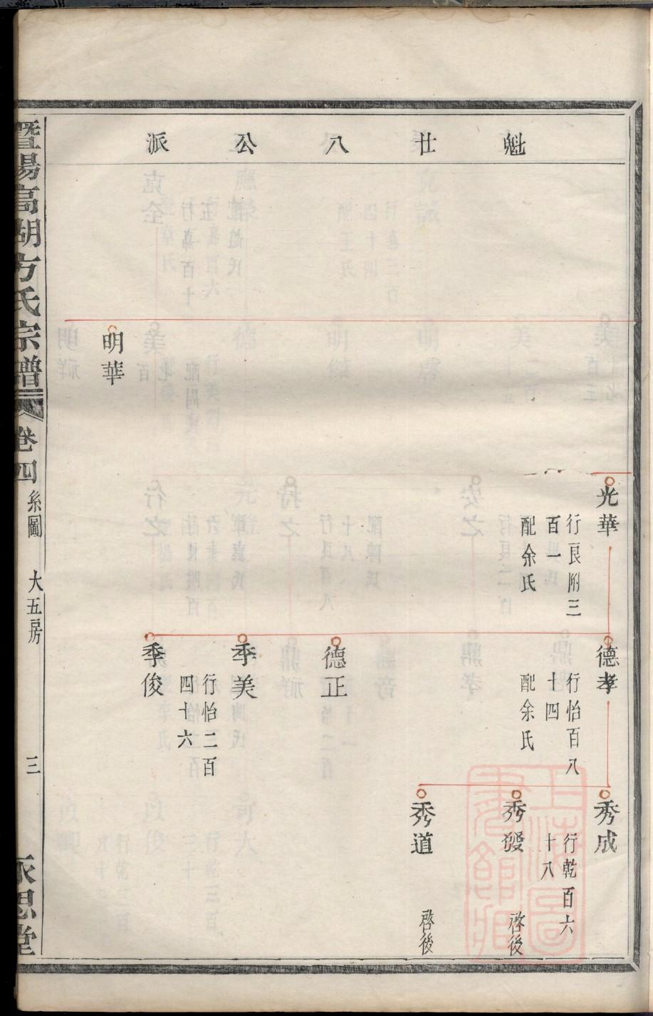 任氏家谱查询一览表