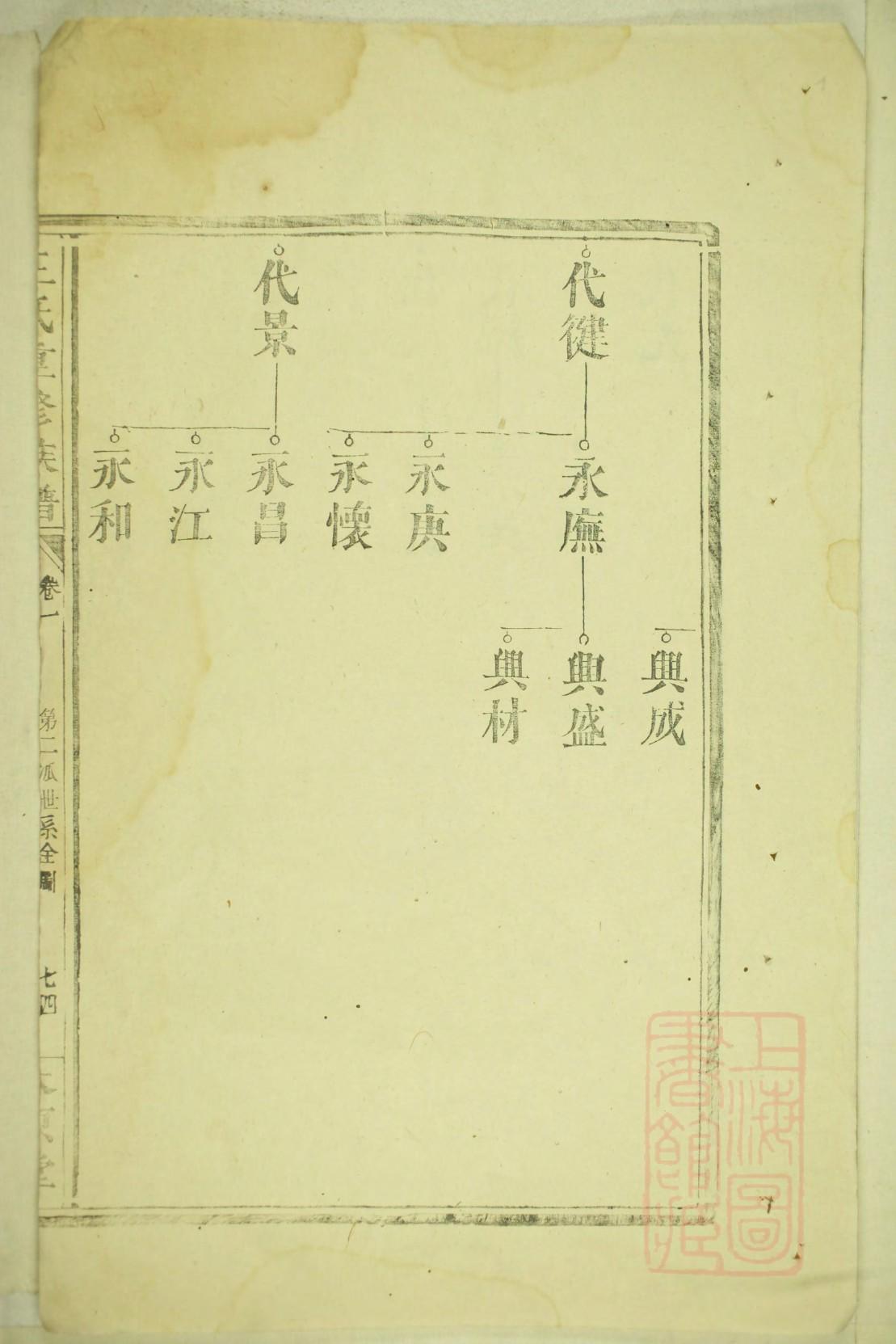 智氏祖先起源哪里