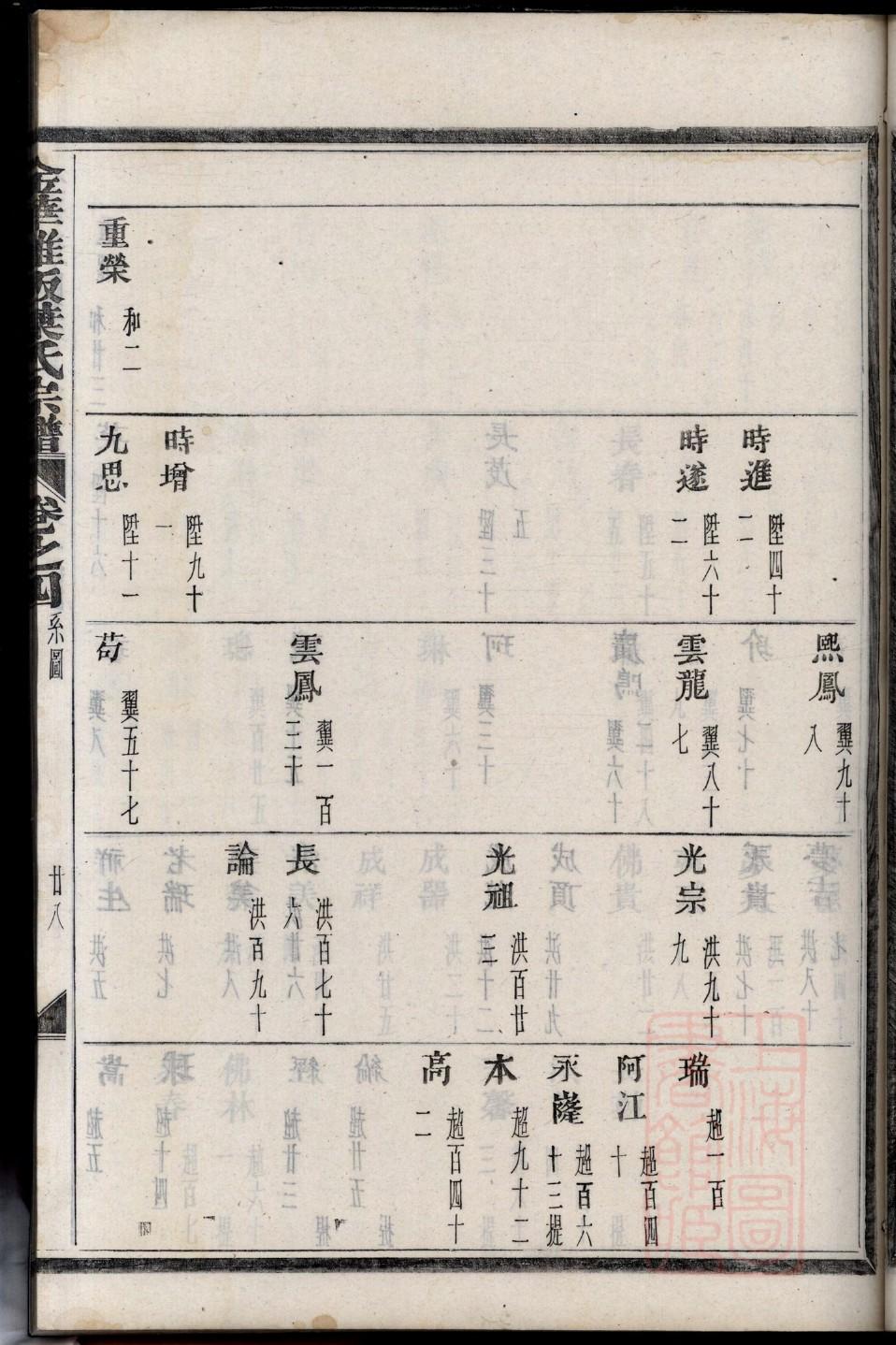 全姓名人有哪些
