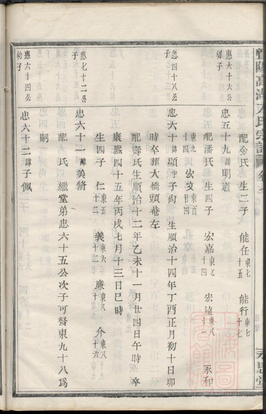 巫马氏字辈介绍