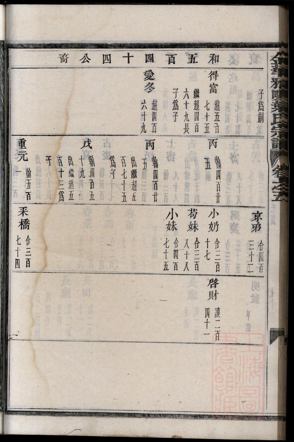 厚氏族谱在哪里看