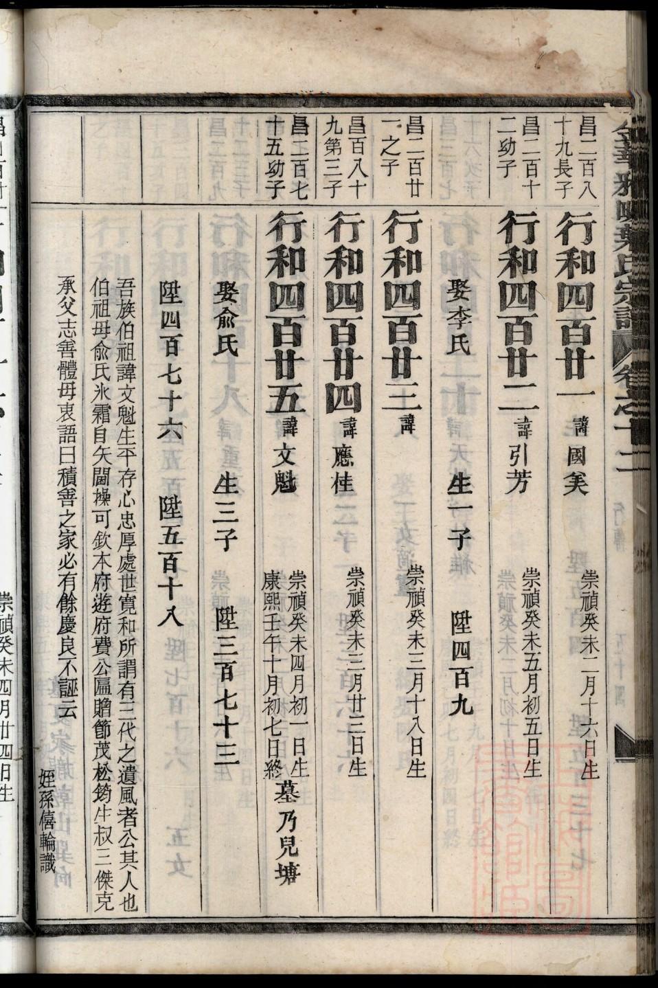 家谱凡例