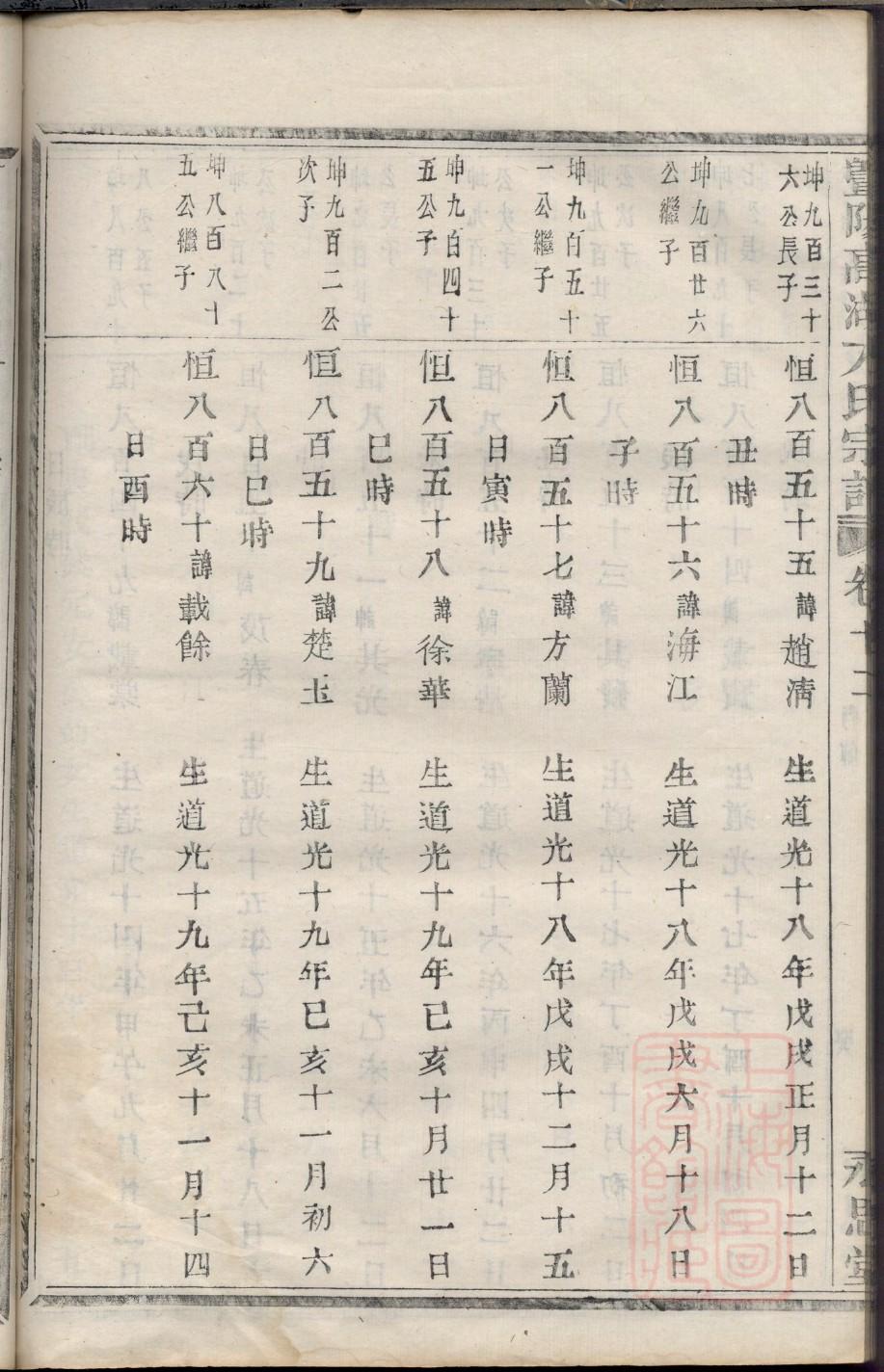 独姓全国有多少人