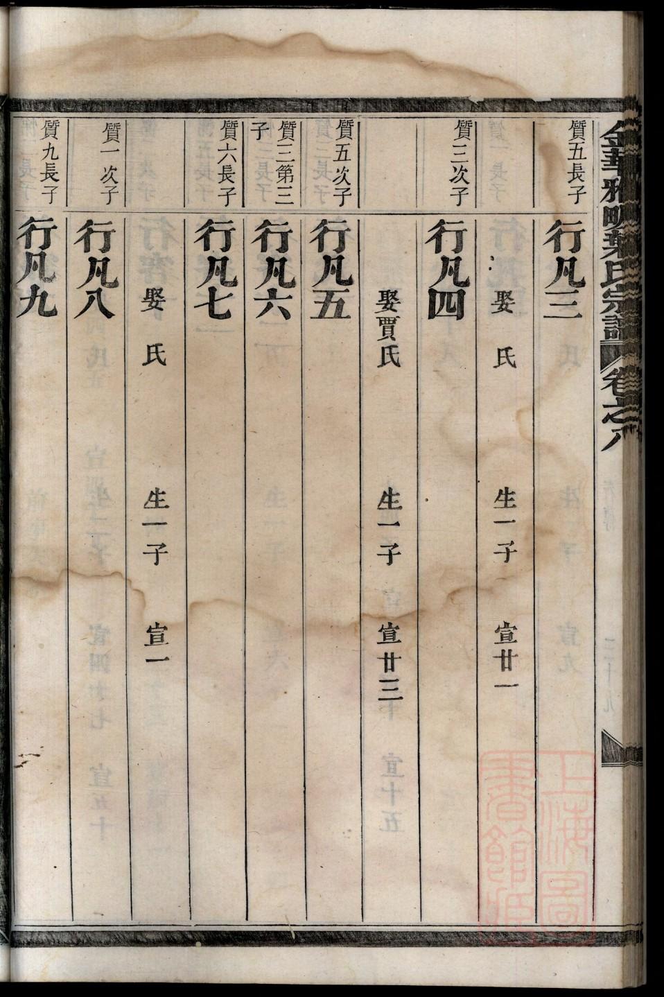 帖姓辈分排行世系表