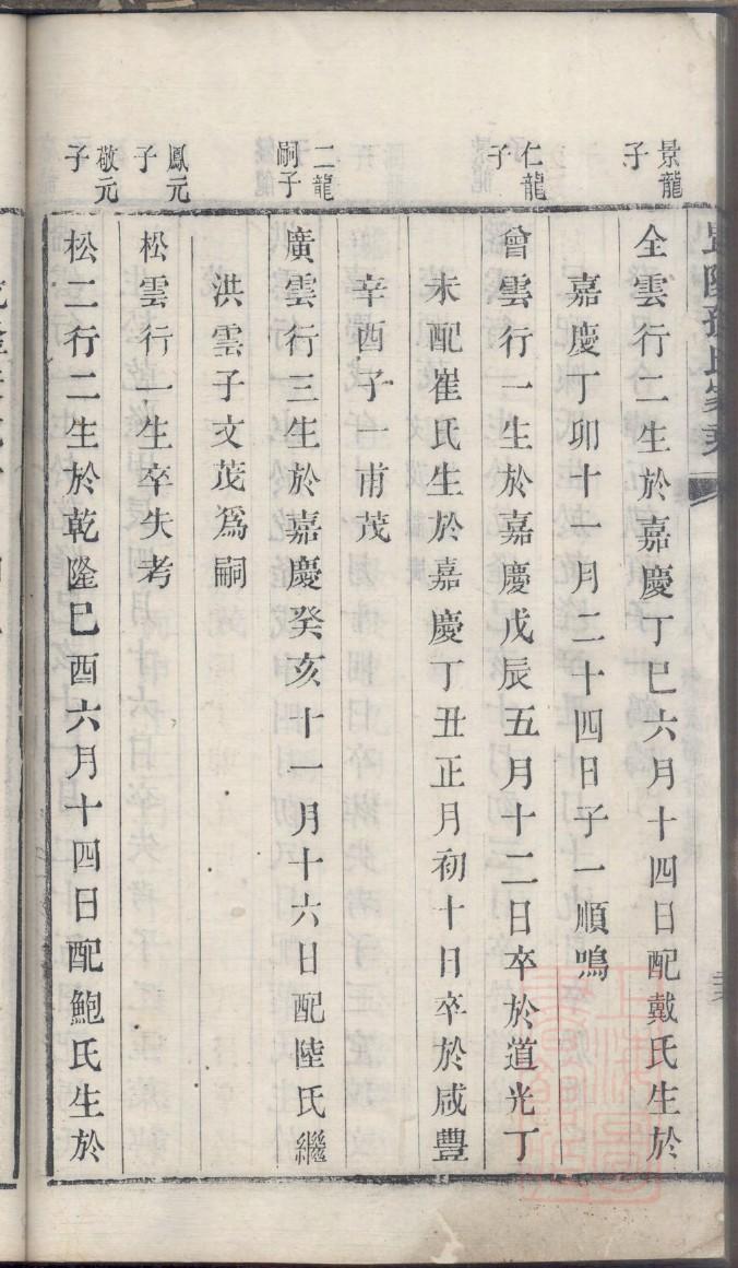 岳氏家谱32字辈