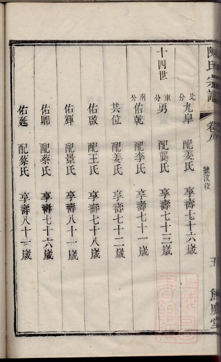 徐州大吴吴氏家谱