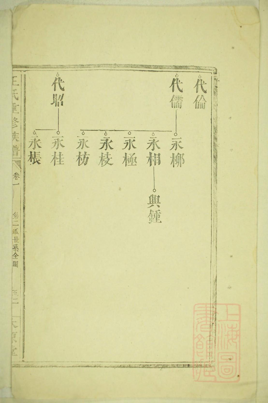 家谱先生永恒族谱