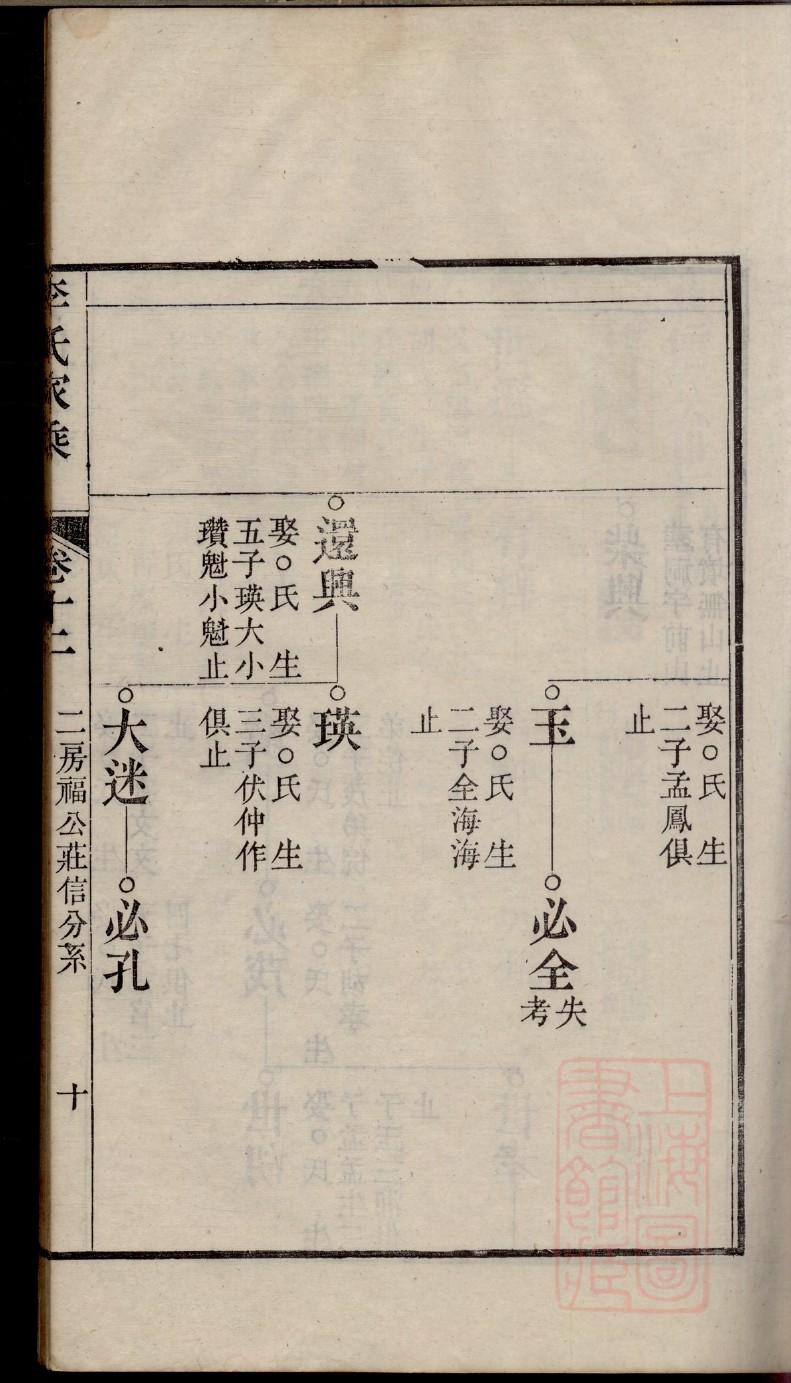 奚姓的来源和历史