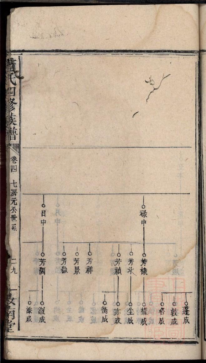 寸氏祖先起源哪里