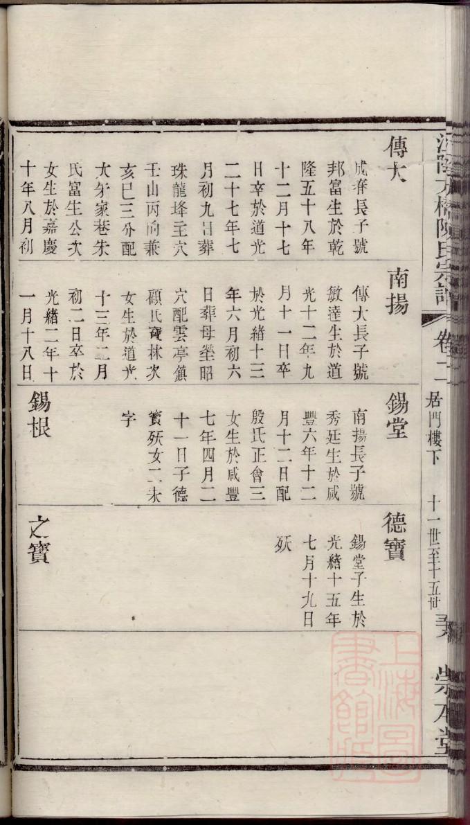 鲁国堂曾氏族谱