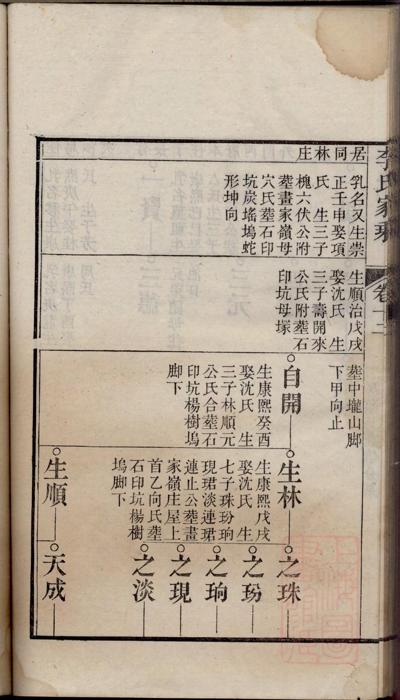 庞姓辈分排行世系表