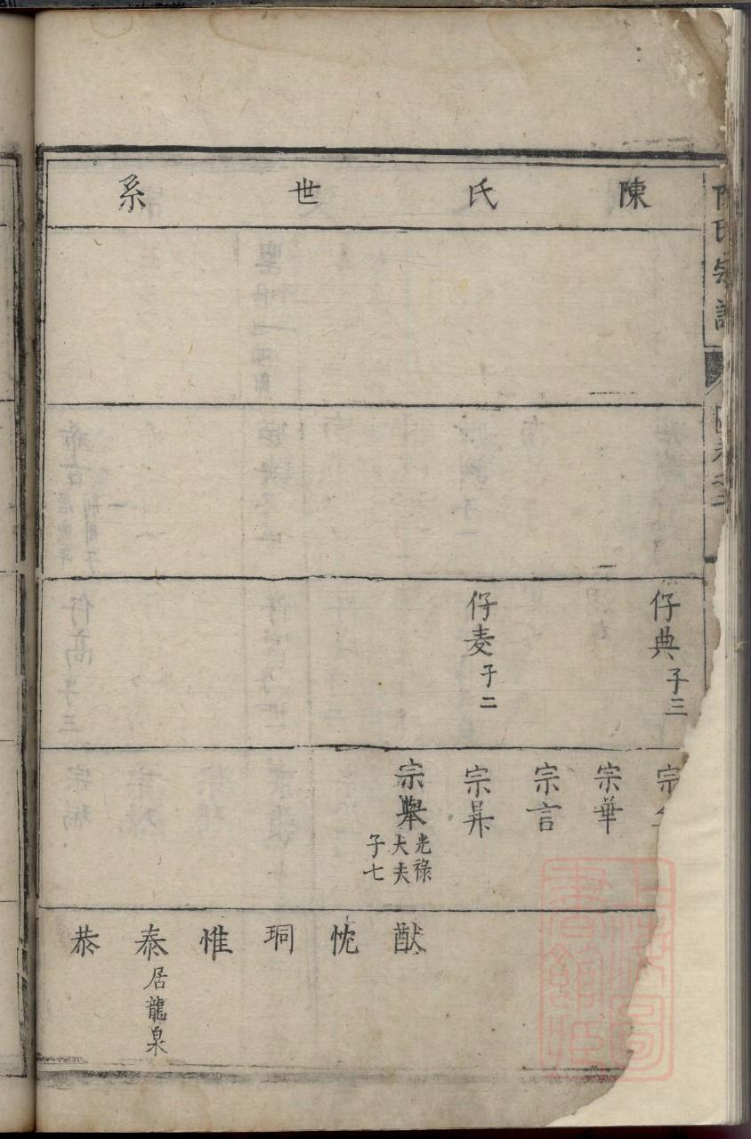 房氏族谱家谱