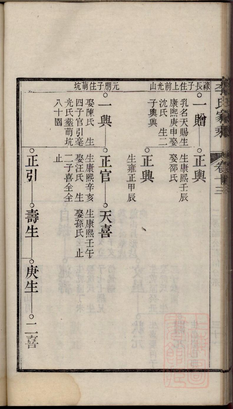 名人家谱研究
