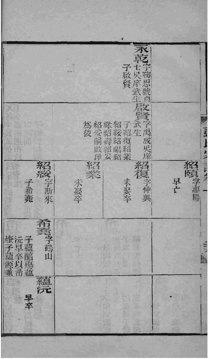 颛孙氏家谱所有字辈查询