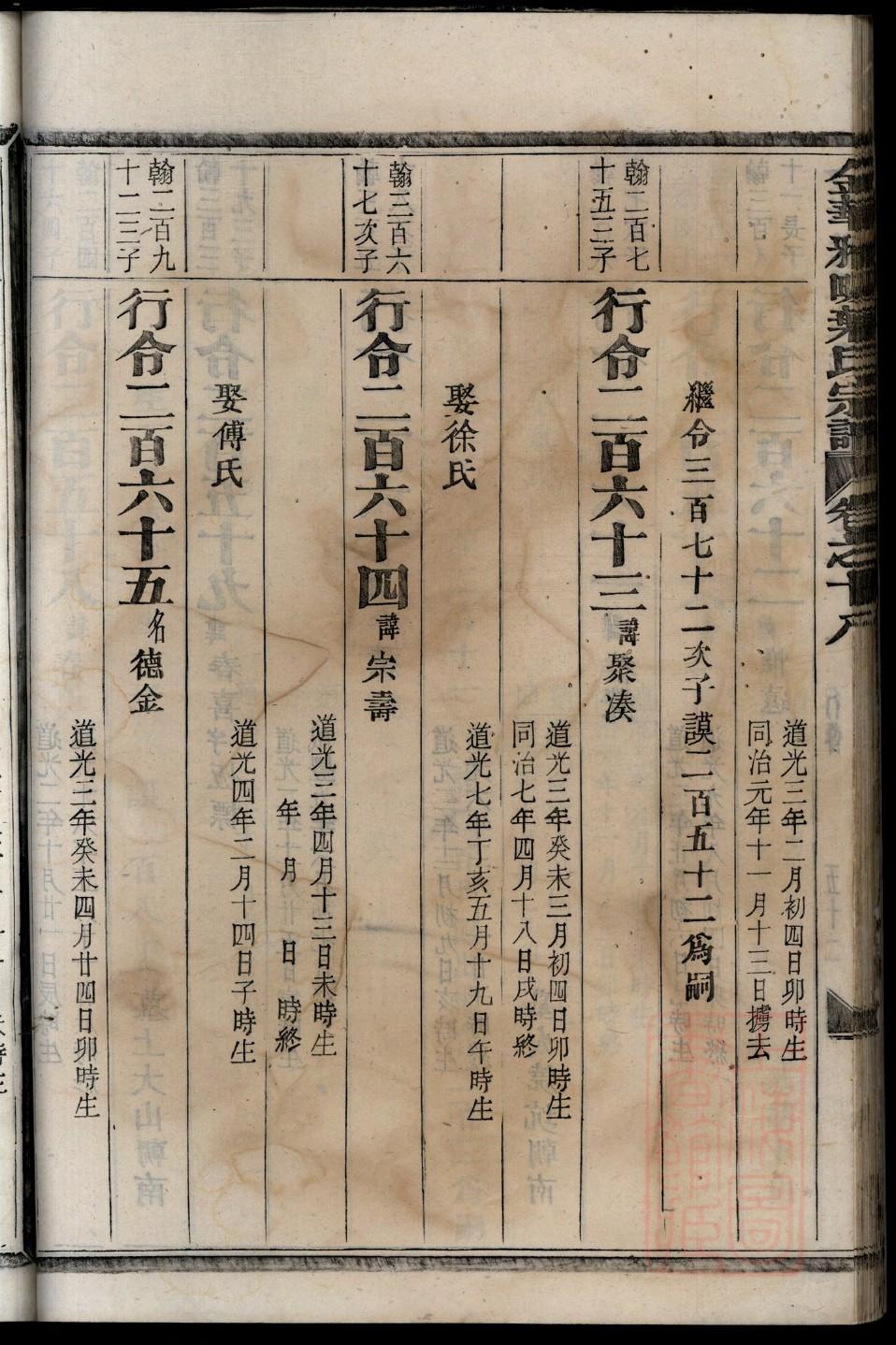 爱新觉罗努尔哈赤族谱