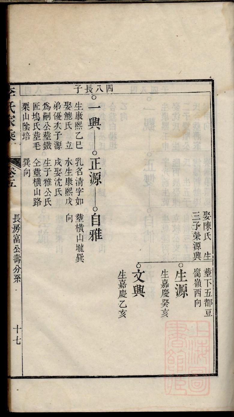 曲靖王氏家谱