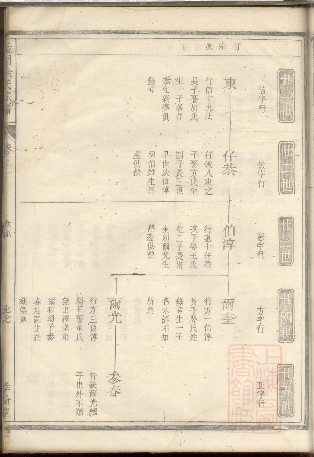 俟氏宗祠对联