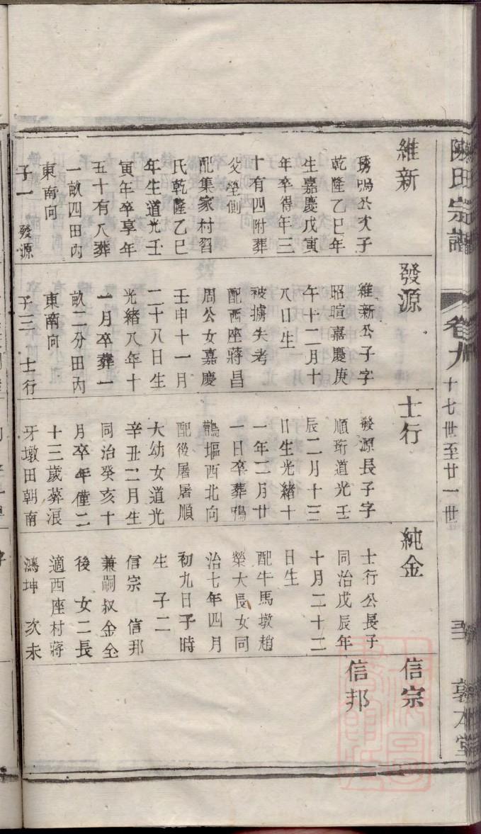 成姓族谱字辈排行