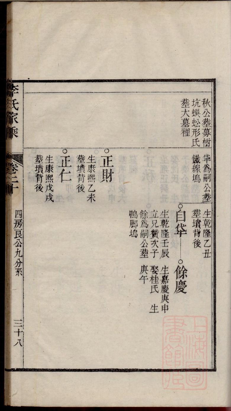甲氏族谱在哪里看
