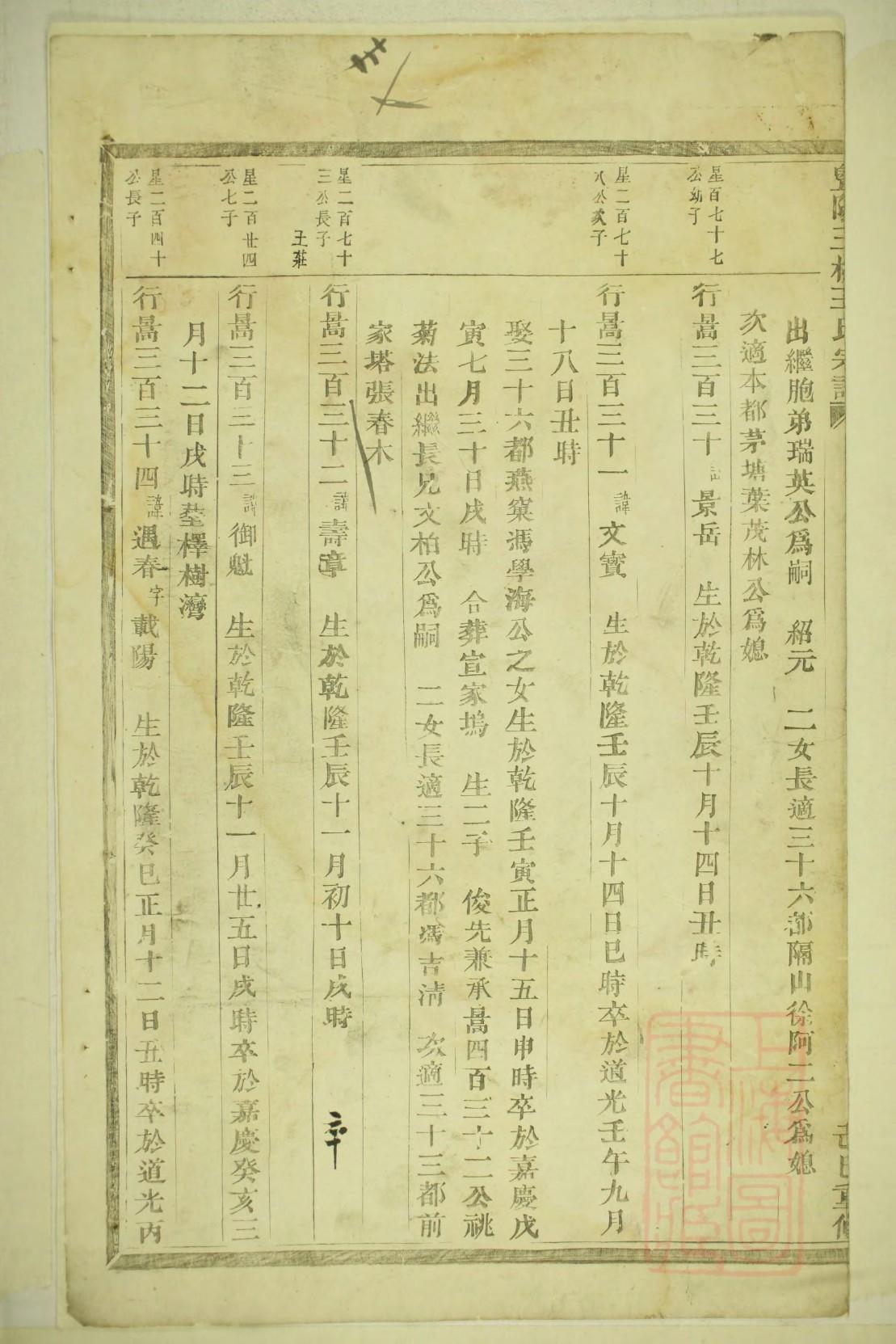 大连营城子王氏家谱