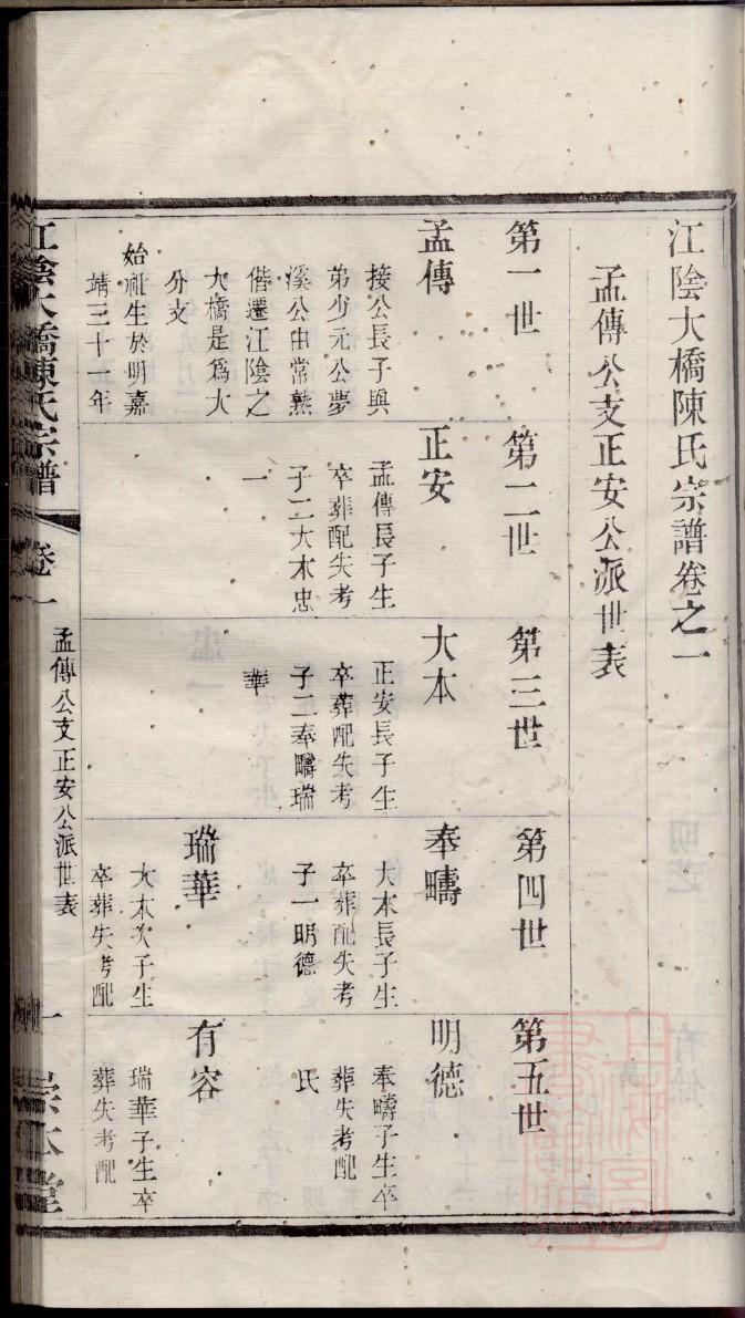 山东曲阜黄村黄姓家谱
